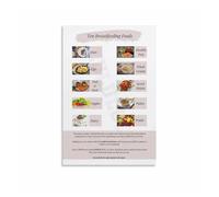 Lactation Foods Chart Poster, Canvas Painting Wall Art for Nursing Mom, Baby Room, Breastfeeding Journey, New Parent Gift(Framed,16x24inch(40x60cm))