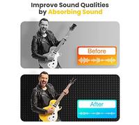 Lahdrhab 12 Pack Self-Adhesive Sound Proof Foam Panels 2X12X12Inch Acoustic Panels with High Density,Pyramid Design Acoustic Foam