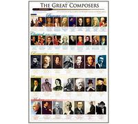 Laminated Classical Composers Classical Music Chart Print Poster 24X36