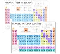 Laminated Periodic Table of Elements Poster for Kids - A4 Science Learning Chart - Colourful Chemistry Wall Display for Classroom or Home - Wipe Clean & Durable - 8"x12"