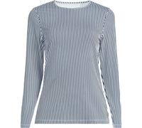 Lands' End Women's Plus Long Sleeve Crew Neck SunShade UPF50 Quick Dry Garden Tee in Blue | Size: 24-26 lands end Blue 24-26
