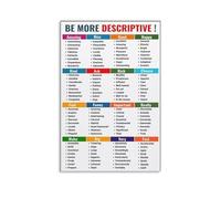 Language Arts Poster Descriptive Words and Synonyms Vocabulary Chart Canvas Wall Art for School Library Decor(Framed,08x12inch(20x30cm))