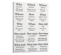 Language Learning Poster Question Words Who Which Where English Guide | Practical examples demonstrating correct usage of what when why how and whose alongside who(Unframed,12x18inch(30x45cm))
