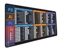 Large Desk Pad with Word Shortcut and Waterproof Surfaces for Gaming and Work Environment Nonslip Pad