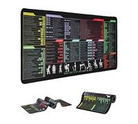 Large Excel Cheat Sheet Mouse Pad - Waterproof Gaming Desk Mat for Excel/Word/Outlook/Windows/PowerPoint Shortcut Keys, Non-Slip, Stitched Edges, Spill-Proof Desk for Keyboard (Common Office Software)