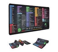 Large Excel Cheat Sheet Mouse Pad - Waterproof Gaming Desk Mat for Excel/Word/Outlook/Windows/PowerPoint Shortcut Keys, Non-Slip, Stitched Edges, Spill-Proof Desk for Keyboard (Windows Shortcuts)