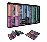 Large Excel Cheat Sheet Mouse Pad - Waterproof Gaming Desk Mat for Excel/Word/Outlook/Windows/PowerPoint Shortcut Keys, Non-Slip, Stitched Edges, Spill-Proof Desk for Keyboard (Pink)