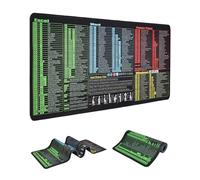 Large Excel Cheat Sheet Mouse Pad - Waterproof Gaming Desk Mat for Excel/Word/Outlook/Windows/PowerPoint Shortcut Keys, Non-Slip, Stitched Edges, Spill-Proof Desk for Keyboard (Office Shortcuts)