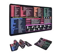 Large Format Desk Pad with Excel Shortcuts & Keyboard Shortcuts - Waterproof Office Gaming Mouse Mat, Non-Slip, Stitched Edges for Word/Outlook/PowerPoint (B Office Shortcuts German)