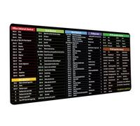 Large Mouse Pad, Excel Shortcuts Mouse Mat, 35.4x15.8'' Thick XL, Pad Desk for Keyboard and Office Efficiency Booster for Laptop, Computer