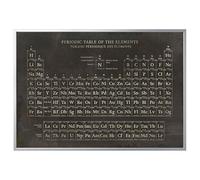 Large Periodic Table Wall Art 200x140 cm - Aluminium Colour Frame | Modern Educational Decor | Framed Science Poster for Home & School