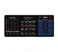 Large Rubber Desktop Stock Chart Patterns Mat - 80 30cm Anti Slip mouses Pad | Office Desk Accessory for Stock Traders, investments Enthusiasts, Market Analysis, Trading Strategy Cheat Sheet
