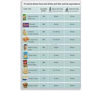 Late Night Poster for Mindful Eating Habits | Light options before bed avoiding heavy greasy sugary disrupt sleep(Framed,08x12inch(20x30cm))