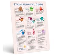 Laundry Cheat Sheet for Stain Removal - Magnets for Washing Clothes in Home, Dorms & Laundromats - Symbols Guide for Stains - Room Decor & Accessories - How to Do Laundry Sign
