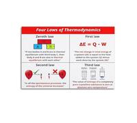 Laws of Thermodynamics KnowledgeCanvas Poster Wall Art Poster for Room Living Room Study Aesthetics And DecorationUnframe-style 20x30inch(50x75cm)