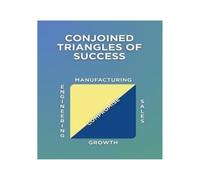 Lean Management Poster Success Triangle Model