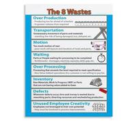 Lean Management Poster The 8 Wastes Hospital Knowledge Wall Art for Healthcare Office Decor(Unframed,08x12inch(20x30cm))