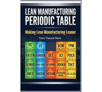 Lean Manufacturing Periodic Table: Making Lean Manufacturing Leaner