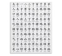 Learn Chinese Poster Pinyin Chart Mandarin Characters with Meaning Reference Educational Wall-Art for Home Office(Framed,12x18inch(30x45cm))