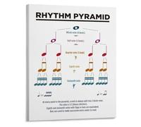 Learn Music Notes Poster Rhythm Pyramid and Music Theory Chart Canvas Wall Art for Teaching Resources and Band Room(Unframed,12x18inch(30x45cm))