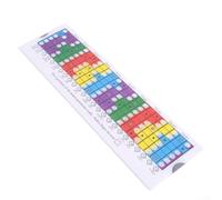 Learn scales in a visual and practical way Guitar scales Sliding Ruler for improved performance