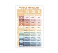 Learn Spanish Verb Conjugation Cheat Sheet And Bilingual Poster Canvas Poster Bedroom Decor Landscape Office Room Decor Gift 16" L X 24" W