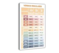 Learn Spanish Verb Conjugation Cheat Sheet And Bilingual Poster Canvas Poster Bedroom Decor Landscape Office Room Decor Gift 20" L X 30" W