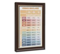 Learn Spanish Verb Conjugation Cheat Sheet And Bilingual Poster Canvas Poster Wall Art Decor Print Picture Paintings for Living Room Bedroom Decoration 16" L X 24" W