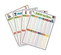 Learn Tables for Children - 4 Pieces Arithmetic Educational Table, Mathematical Wall Decoration | For Children's Education Wall Learning Kindergarten Teachers and Home School Teachers