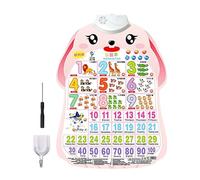Learn The Wall Table For Children, Learn The Wall Table | Electronic Number Of Walls - Poster Alphabet Number Of Vegetables With Fruit Sound For Boys Meadows