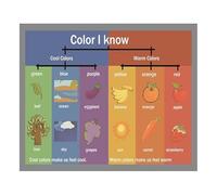 Learning Colors Mind Map Poster Educational Wall Chart For Toddlers English Teaching Tool And School Decor(Unframed,12x18inch(30x45cm))