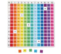 Learning Resources Rainbow Multiplication Board Math Manipulatives 3rd Grade Educational Games for Kids 8-12 3rd Grade Classroom Must Haves Ages 7