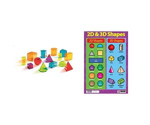 Learning Resources View-Thru Colourful Geometric Shapes & Sumbox Educational 2D and 3D Shapes Maths Poster