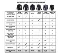 Leatt Body Protector Reaflex Stealth Black Black XL