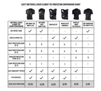 Leatt Body Tee Reaflex Stealth Black Black S