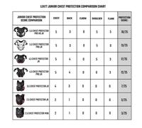 Leatt Chest Protector 3.5 Junior Black L/XL