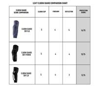 Leatt Elbow Guard 6.0 3DF Black XL