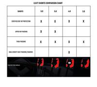 Leatt Impact Shorts 3DF 4.0 Black XXL