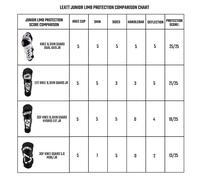Leatt Knee Guard Dual Axis Black Junior Black