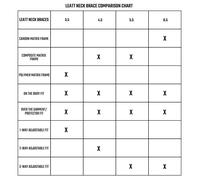 Leatt Neck Brace Moto 4.5 Blue Blue L/XL
