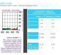 Lee Filter Roll 299 1.2 ND