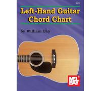 Left-Hand Guitar Chord Chart