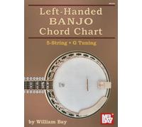 Left-Handed Banjo Chord Chart: 5 String- G Tuning