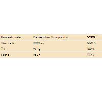 Leotron Vitamin C Tablets 18 units 135 gr
