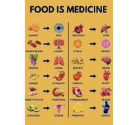 Let Food Be Thy Medicine Poster, Healthy Eating Guide with Nutritional Benefits, Educational Chart for Kitchen, Living Room, and Office Wall Art(Framed,08x12inch(20x30cm))