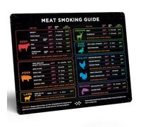 Levain & Co Meat Smoking Magnet Horizontal & BBQ Smoker Guide - Smoker & Pellet Grill Accessories - Wood, Time, & Temp - Grill Accessories for Outdoor Grill - BBQ Smoker Accessories - Grilling Gifts