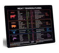 Levain & Co Meat Temp Magnet - Horizontal Chart for Beef, Poultry, Fish & Pork - Cooking Temperature Guide