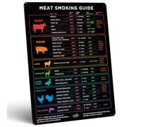 Levain & Co Meat Temperature Magnet & BBQ Smoker Guide - Pellet Smoker & Traeger Accessories - Wood, Time, & Temp - BBQ Accessories - Grilling Gifts for Men