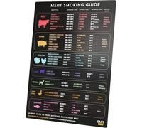 Levain & Co Meat Temperature Magnet - Beef, Poultry, Fish & Pork Cooking Chart - Vertical Temp Magnet - Kitchen Tools & Fridge Accessory