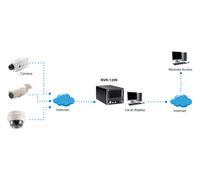 LevelOne HUBBLE 9-Channel Network Video Recorder